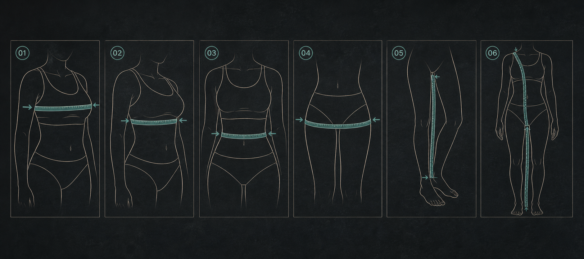 Six illustrated measuring steps for bust, underbust, waist, hips, inseam, and torso